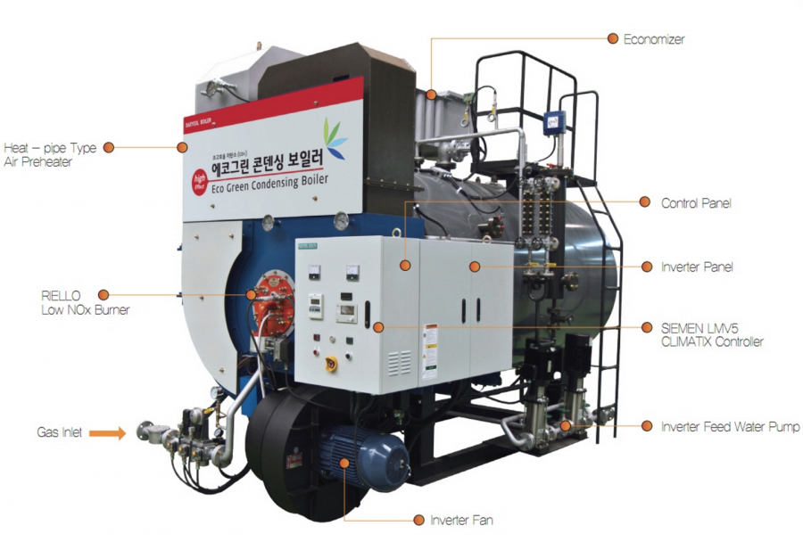 Eco-Green Condensing Boiler