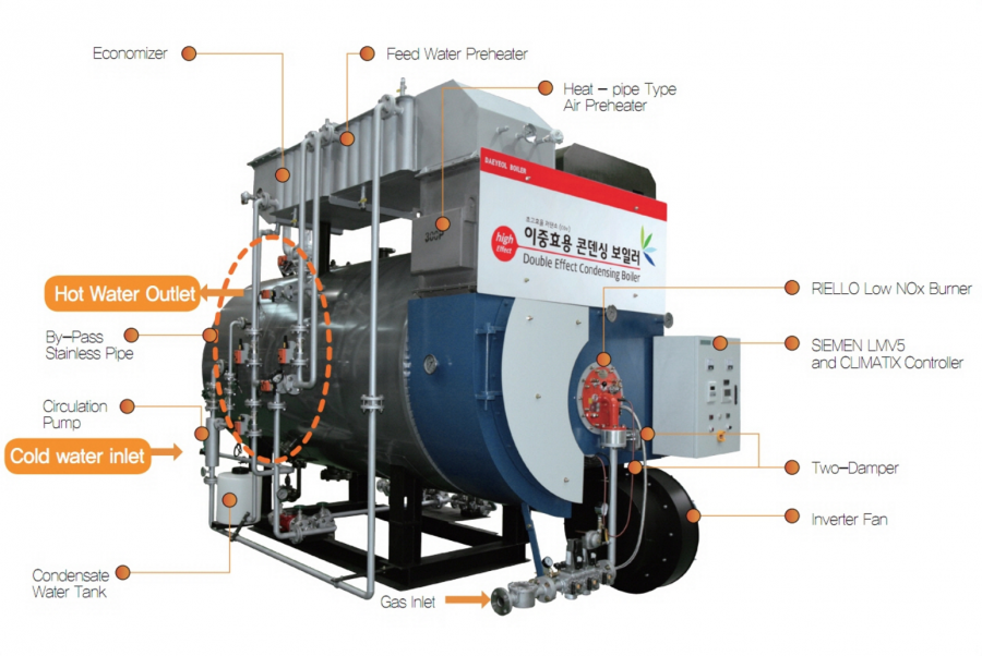 Double Effect Condensing Boiler